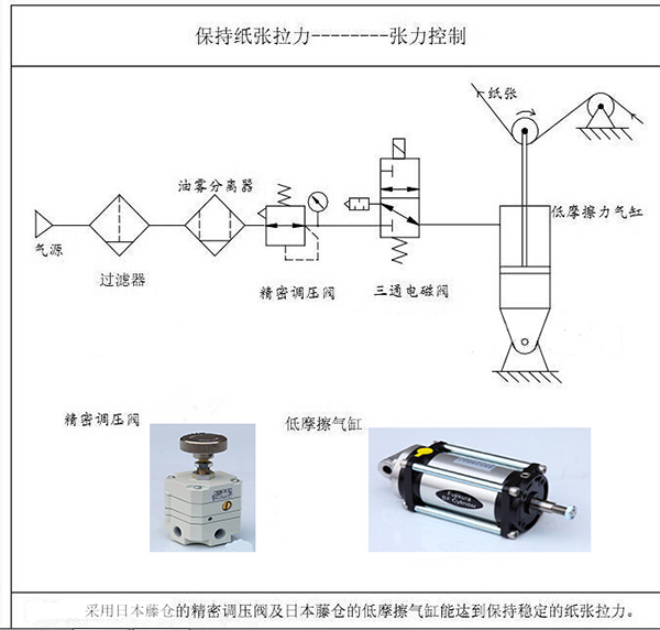 涂布機、凹印機的張力控制