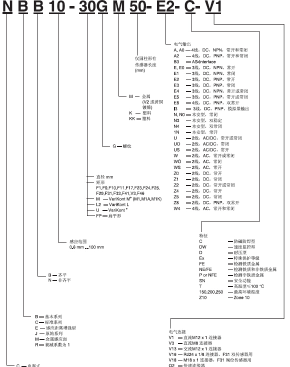 倍加福接近開關(guān)的分類及工作原理有哪些？