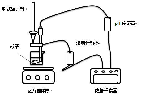 ph傳感器壽命一般為多久，如何選購ph傳感器？