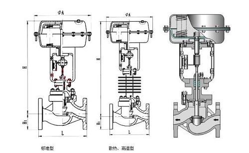 調(diào)節(jié)閥采用電動(dòng)還是氣動(dòng)的好？